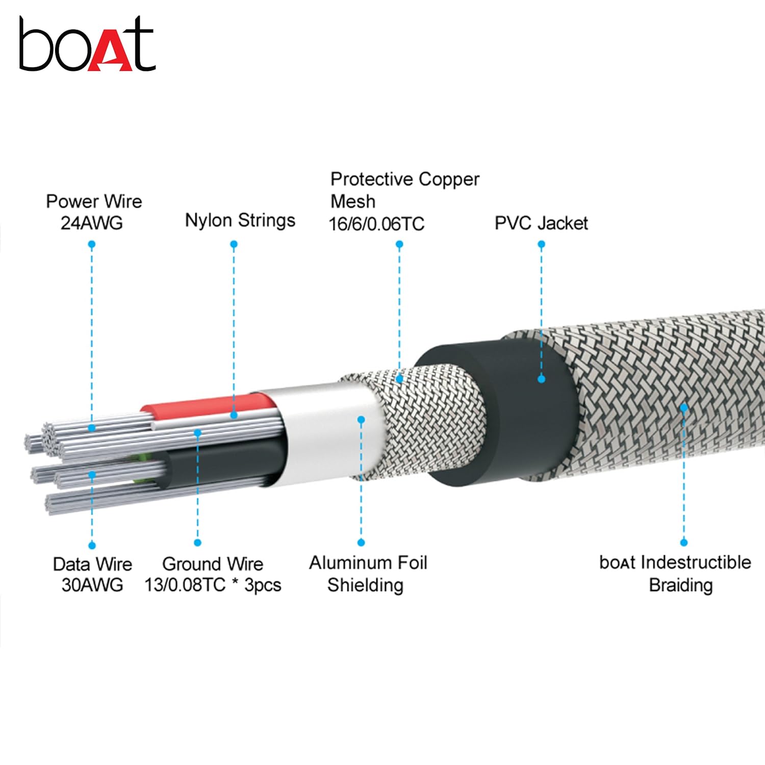 boAt USB 500 1.5M Micro USB Cable (Black)