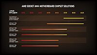 AMD Ryzen 7 5800X Processor – 8 Core | 16 Thread | AM4 | Up to 4.7GHz