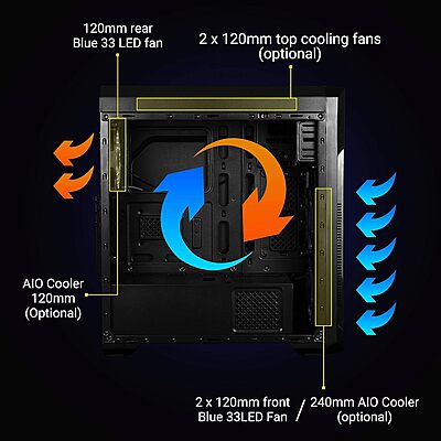 Zebronics Zeb-Athena Pro Mid-Tower Gaming Cabinet – RGB Lighting, Spacious Design & Efficient Cooling for Gamers