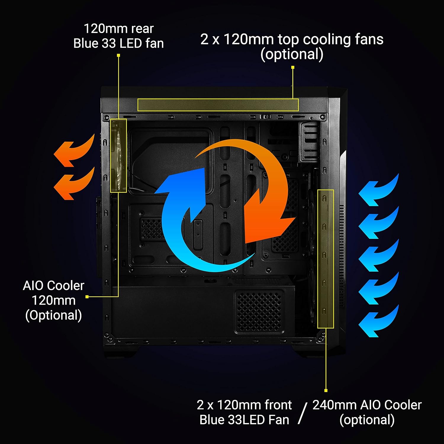 Zebronics Zeb-Athena Pro Mid-Tower Gaming Cabinet – RGB Lighting, Spacious Design & Efficient Cooling for Gamers