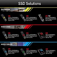 Addlink S68 256GB NVMe M.2 SSD – PCIe Gen3 | Up to 2000MB/s | 5-Year Warranty
