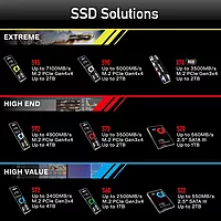 Addlink S68 256GB NVMe M.2 SSD – PCIe Gen3 | Up to 2000MB/s | 5-Year Warranty