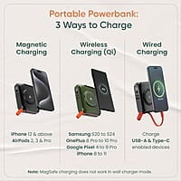 Ambrane 4-in-1 Power Bank, Charger, Magsafe Wireless Charger with Inbuit Cable for MacBook/Type C Laptop, iPhone & Android All-in-1 Device, 65W Fast Charging 15000mAh