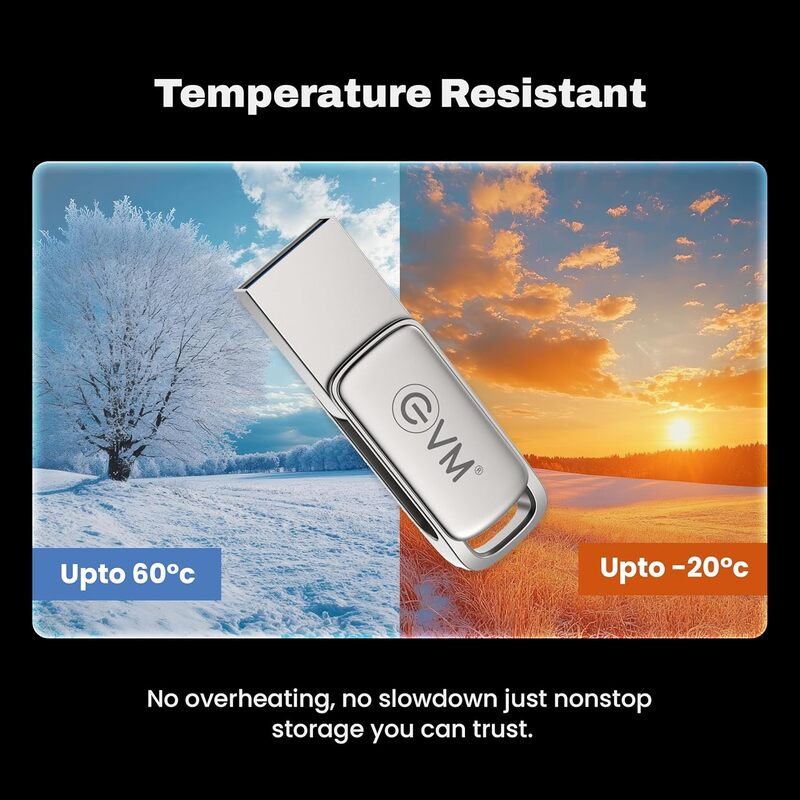 EVM Elite Nano Plus 128GB Type-C OTG Pen Drive – USB 3.2 | 120MB/s