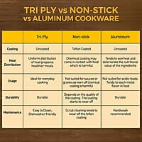 KENT Triply Frying Pan 26 CM with SS Lid 2.3 L