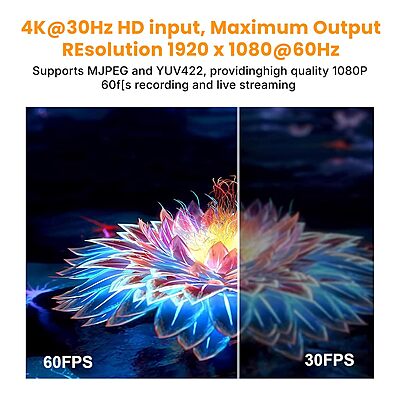 Techie HDMI Video Capture Card - CONV15