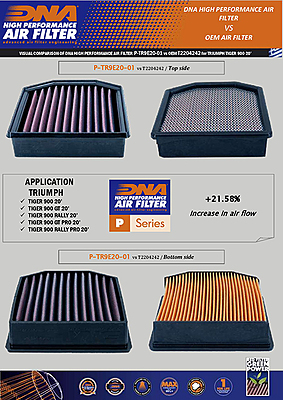 DNA Air Filter for Triumph Tiger 850 Sport 2021-2024 DNA Air Filter for Triumph Tiger 850 Sport 2021-2024