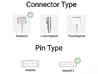 85W Laptop Adapter Compatible for Apple Magsafe-2 (20V 4.25A) Magnet Pin