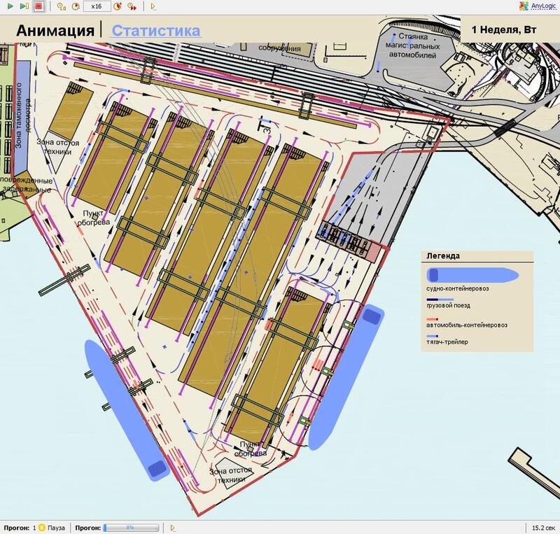 Port Operations Management System (POMS)