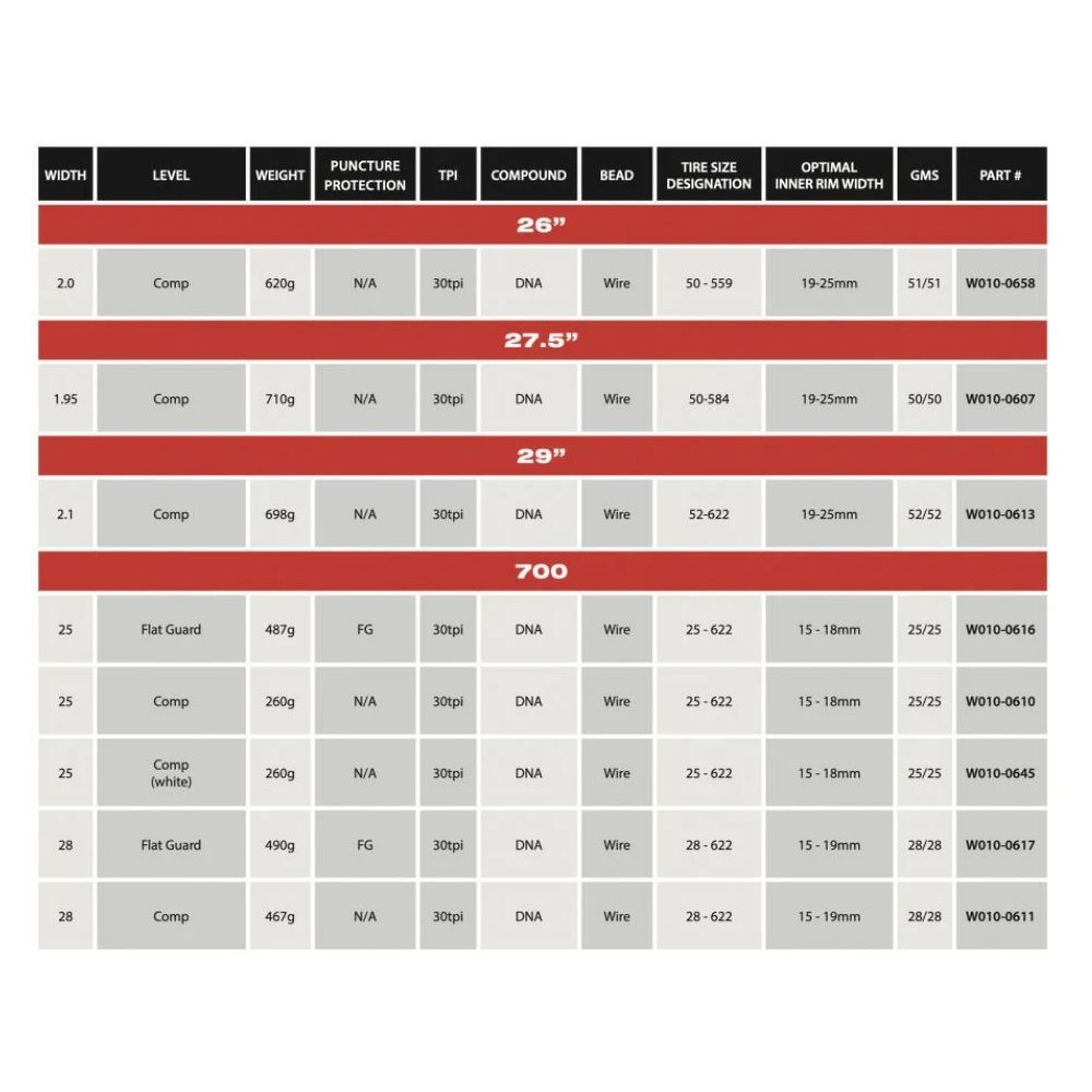 WTB ThickSlick Comp Tyre 27.5x1.95 (Wired) WTB ThickSlick Comp Tyre 27.5x1.95 (Wired)