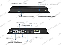 Colorlight A60E asynchronous LED display controller, extended model – Lumina Display Systems