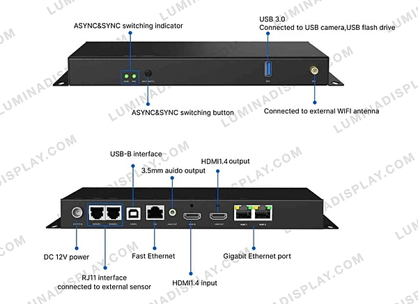 Colorlight A60E asynchronous LED display controller, extended model – Lumina Display Systems
