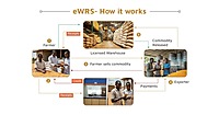 e-Warehouse Receipt (eNWR) Registration & Integration Support Services