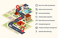 Real-Time Logistics Tracking & Route Optimization System