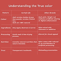 Kurinji Life ABC Malt (Apple, Beetroot, Carrot) 300Gm