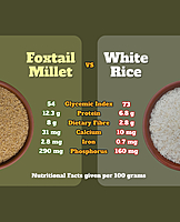 Foxtail Millet | Unpolished and Roasted
