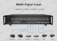 Colorlight X20 2U 4K LED video processor, 20 Gigabit ports, 13 million pixels – Lumina