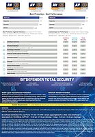 Bitdefender Total Security 1User 12 Months Pack