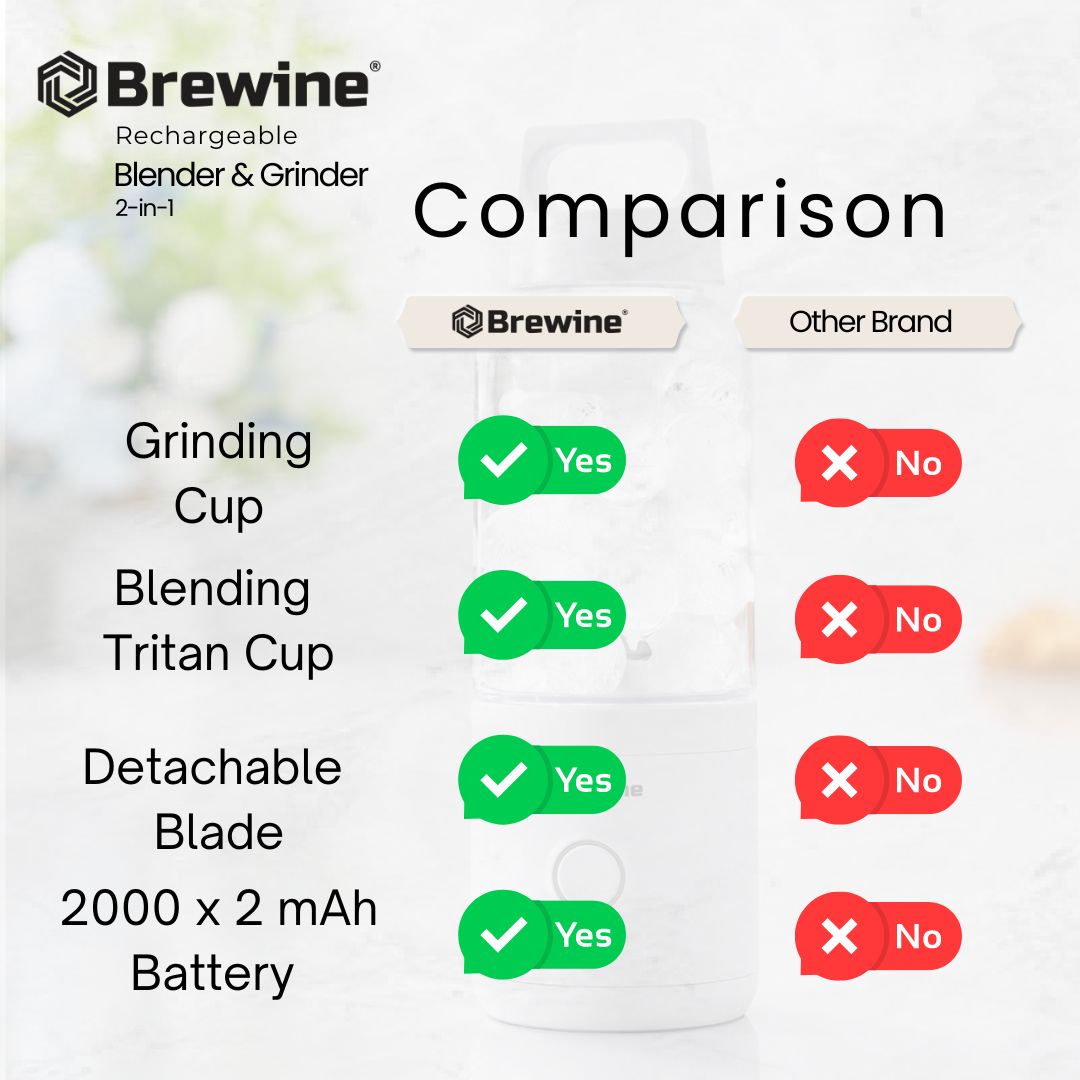 Brewine USB Rechargeable 2-in-1 Blender & Grinder
