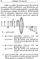 Manidhanum Prabhanjamum (Tamil)