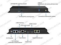 Colorlight A60E asynchronous LED display controller, extended model – Lumina Display Systems