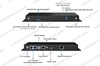 Colorlight A40 sync and async LED player control box, 650,000 pixels, HDMI in – Lumina