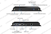Colorlight A40 sync and async LED player control box, 650,000 pixels, HDMI in – Lumina