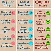 TURMERIC & ALOE VERA BATH BAR- COMBO OFFER - BUY 3 TURMERIC & ALOE VERA BATH BAR- COMBO OFFER - BUY 3