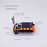 AI Machine Learning Starter Kit - AI Education