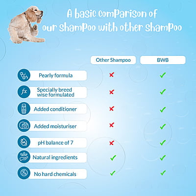 BWB ANTI-TICK SHAMPOO