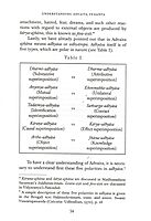 Understanding Advaita Vedanta Understanding Advaita Vedanta