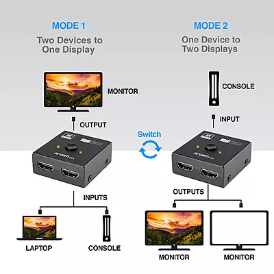 HDMI Switch 2 in 1 Out 4K 60hz HDMI Switcher 2 Port Bi-Directional Splitter
