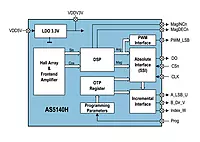 ams-OSRAM USA INC. AS5140H-ASSU