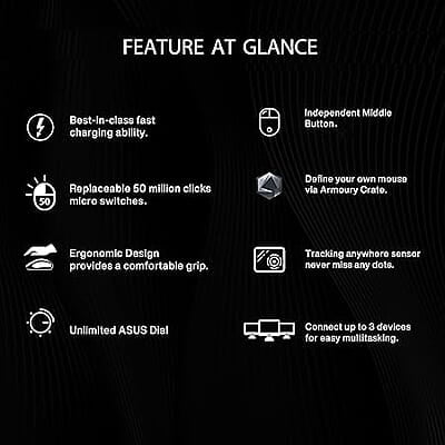 ASUS ProArt MD300 Dial, Wireless Mouse with 2 Scroll Wheel, Quick Charging, Middle Button, 4200 DPI, Multi Device Connect/Bluetooth, USB Mouse (Star B