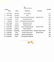 A Bouquet of Swami Vivekananda's Writings