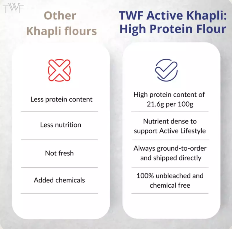 High Protein Flour - With 5.50 Gms Protein Per Roti