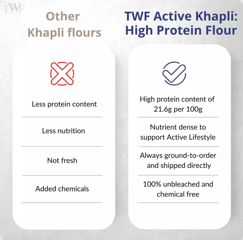 High Protein Flour 10 Kg - TWF