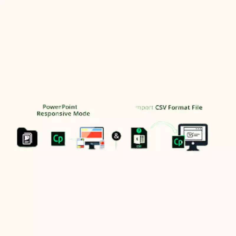 Adobe Captivate 2019 ESD