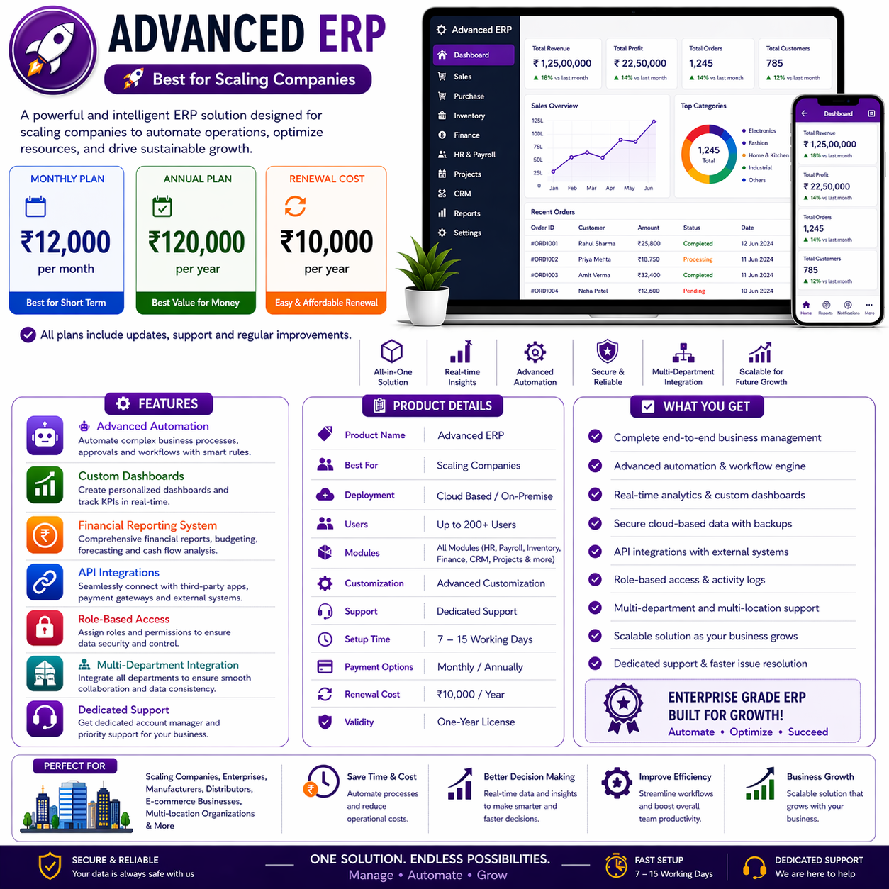 Advanced ERP