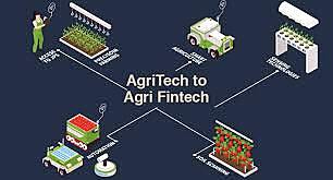 AgriFinTech Integrated Services