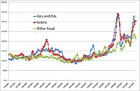 Export Market Price Advisory & Global Trade Intelligence