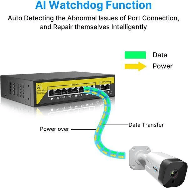 PoE Fast Ethernet Switch , 802.3Af/At Poe+ 100Mbps, Built-In Power, Extend To 250Meter, Unmanaged Metal Plug And Play