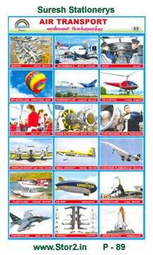 Air Transport - Picture Chart No - 89