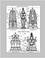 Alayam The Hindu Temple - An Epitome of Hindu Culture