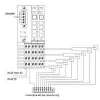 Industrial Automation Allen-Bradley 1734-IB8 POINT I/O 8-Channel Digital Input Module – Smidmart