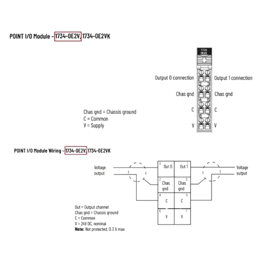 Industrial PLC Module Allen-Bradley 1734-OE4C POINT I/O 24VDC 4-Channel Output – Smidmart