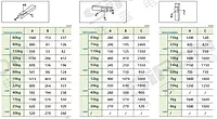 SiRON M313 Embedded Ball Screw Compact Module