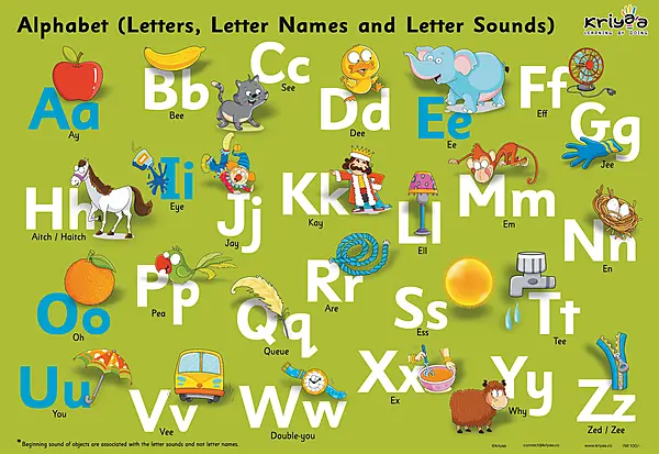Alphabetic Code Poster