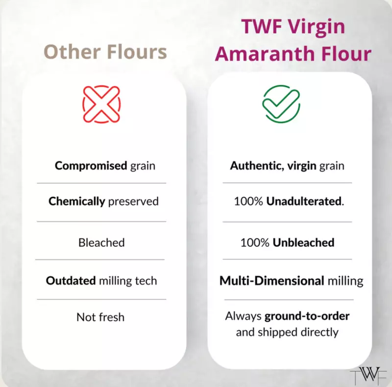Virgin Amaranth Flour