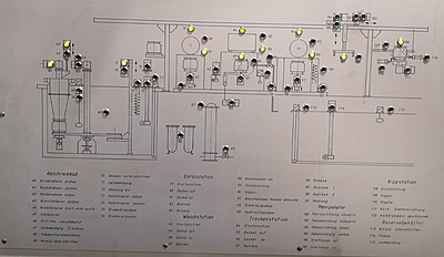 I&A continuous line - hardening - post-treatmen...